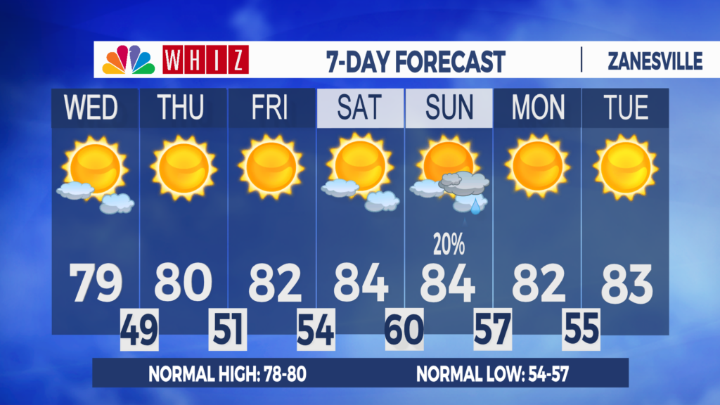 7 Day Forecast Zanesville