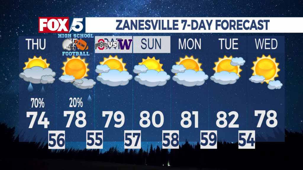7 Day Forecast Zanesville