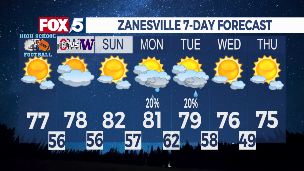 7 Day Forecast Zanesville