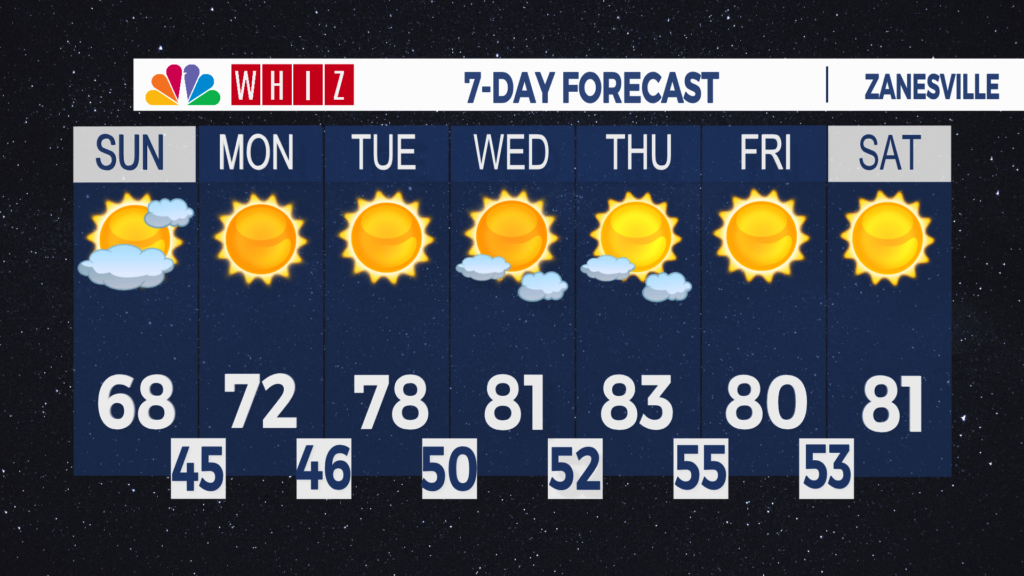 7 Day Forecast Zanesville Aleshly