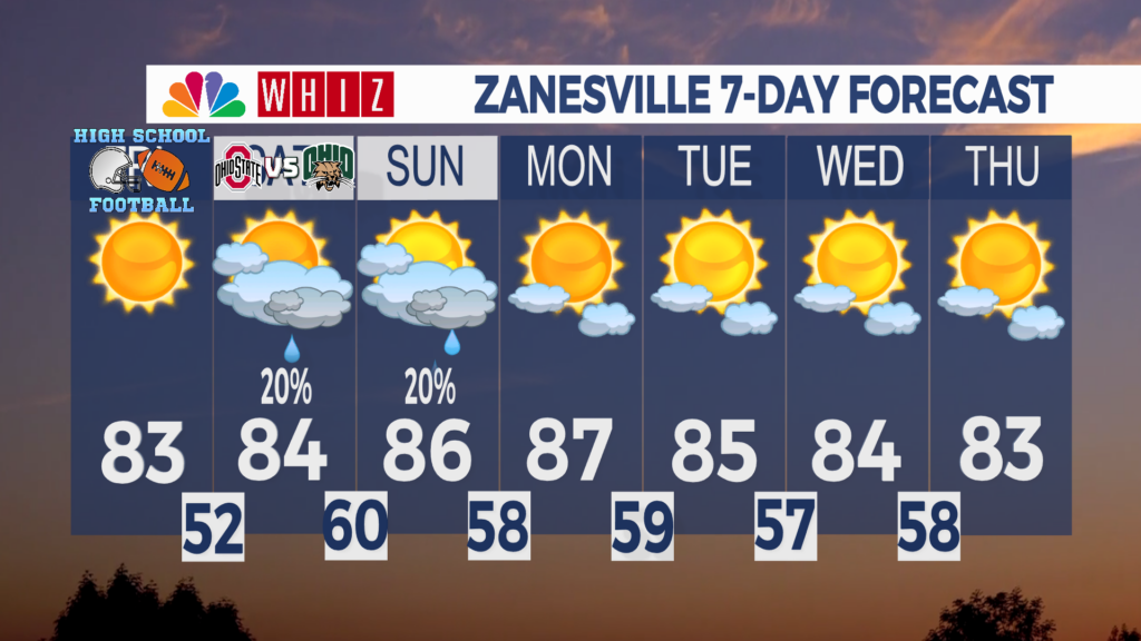 7 Day Forecast Zanesville