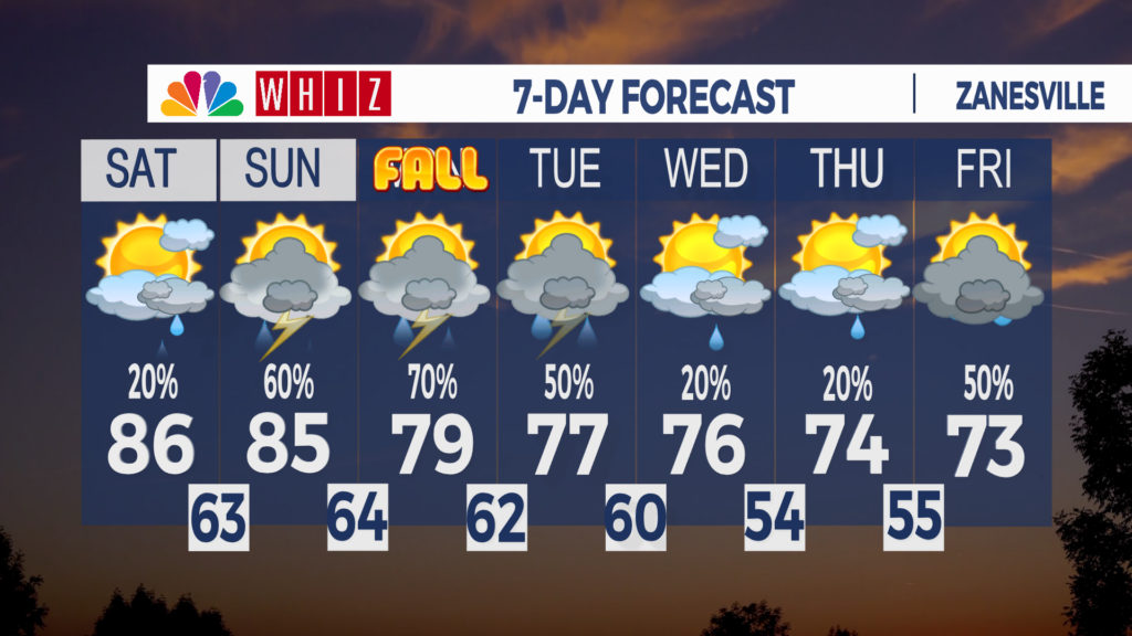 7 Day Forecast Zanesville Aleshly