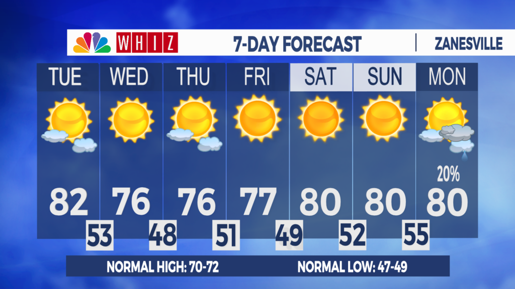 7 Day Forecast Zanesville