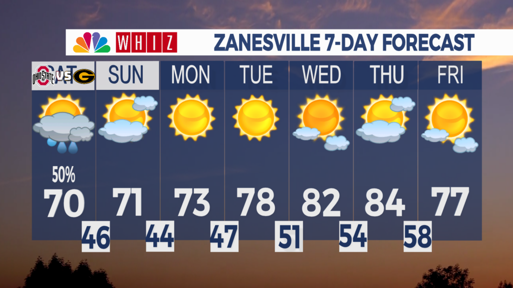 7 Day Forecast Zanesville