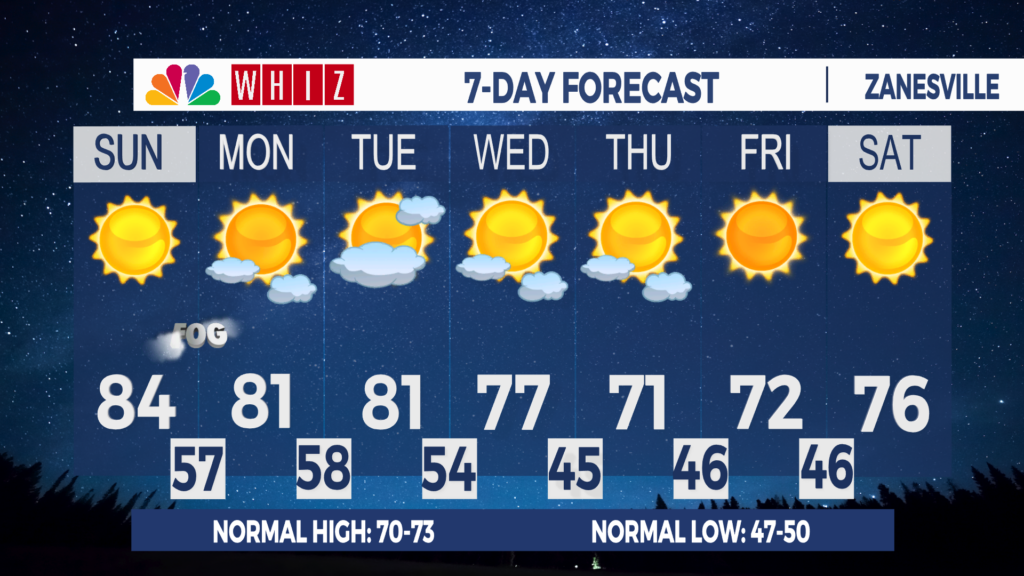 7 Day Forecast Zanesville Aleshly