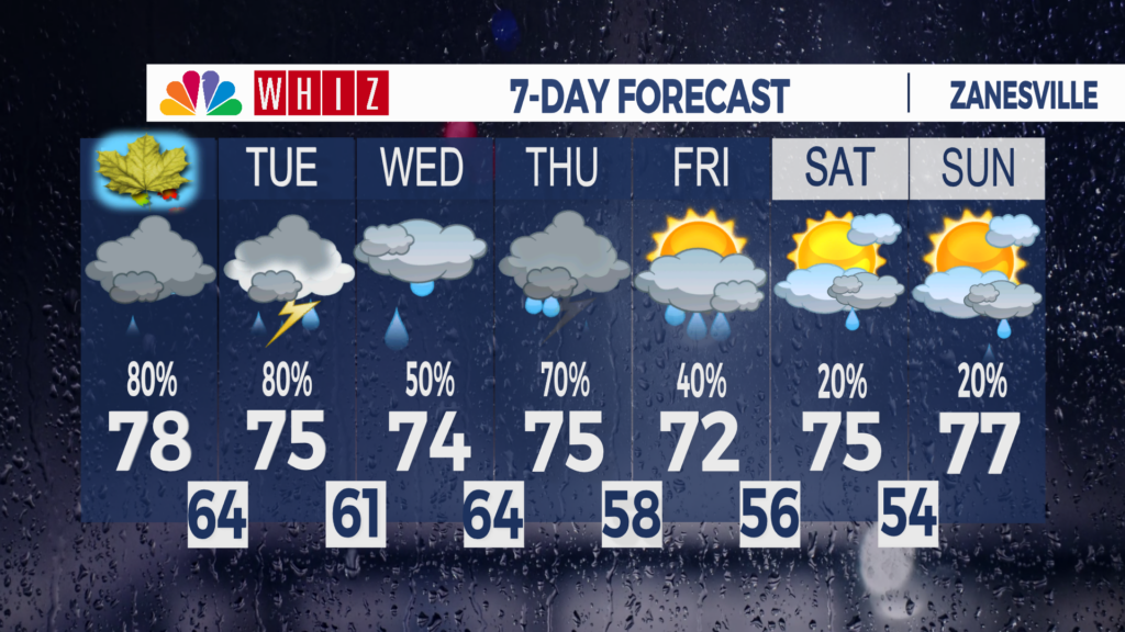 7 Day Forecast Zanesville Aleshly