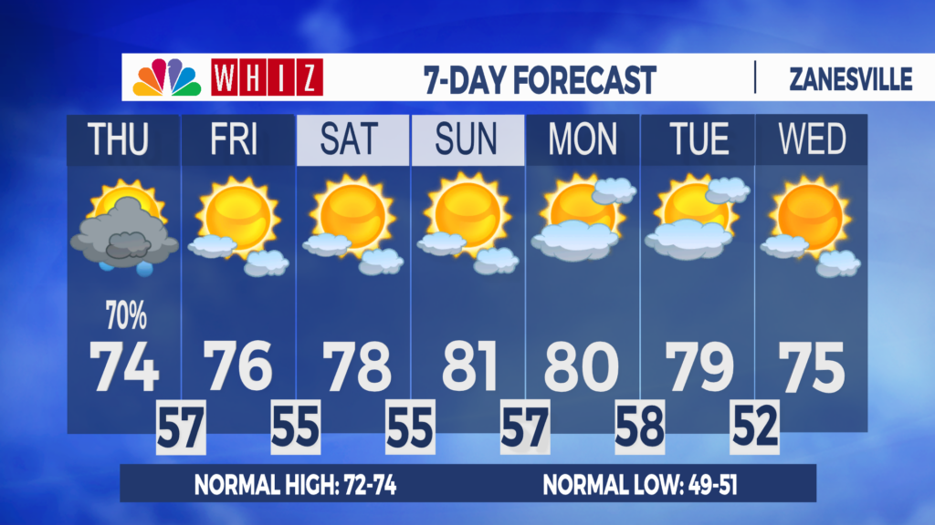 7 Day Forecast Zanesville