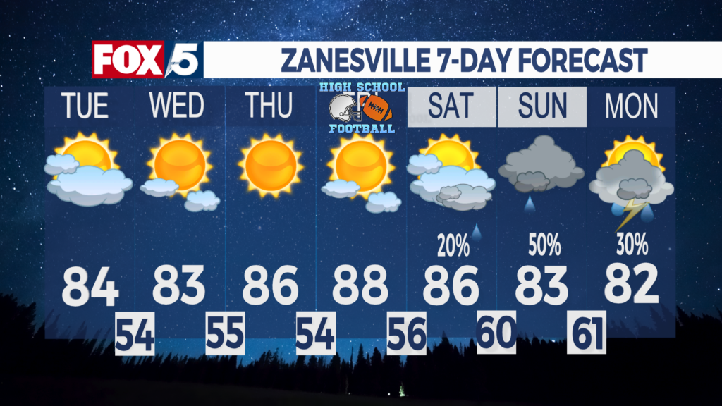 7 Day Forecast Zanesville