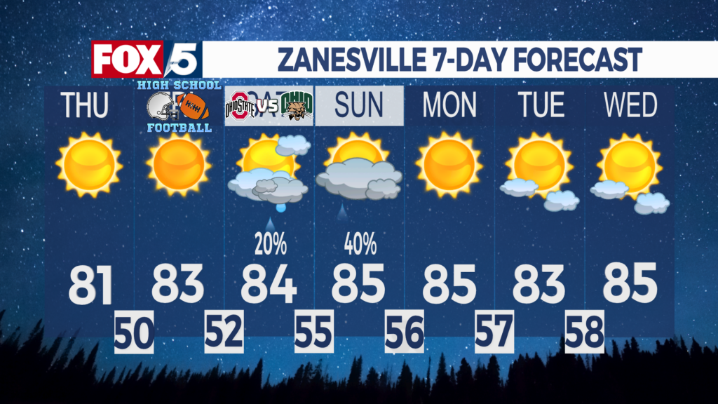7 Day Forecast Zanesville