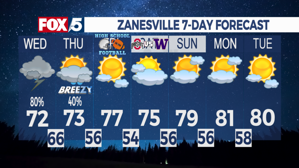 7 Day Forecast Zanesville