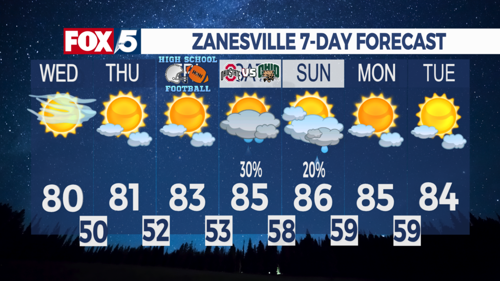 7 Day Forecast Zanesville