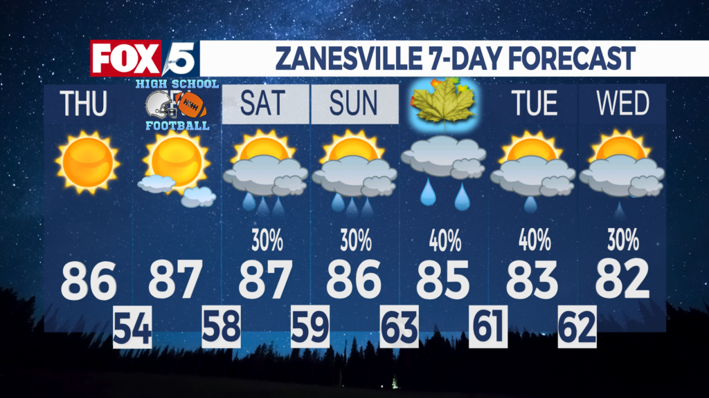 7 Day Forecast Zanesville