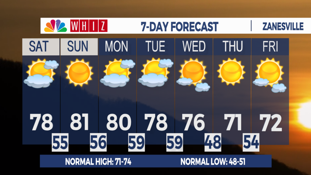 7 Day Forecast Zanesville Aleshly