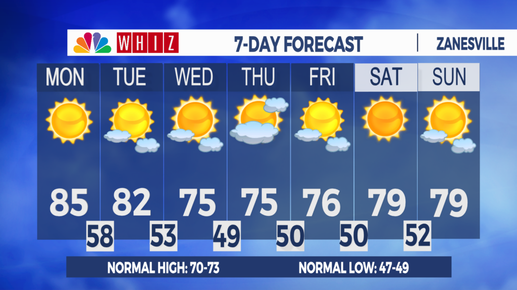 7 Day Forecast Zanesville