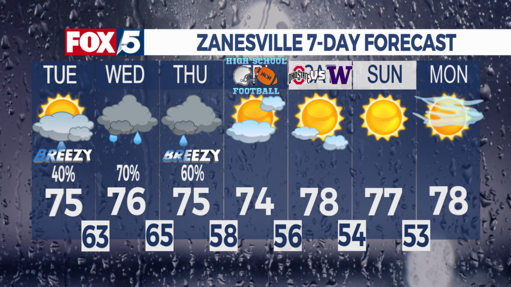 7 Day Forecast Zanesville
