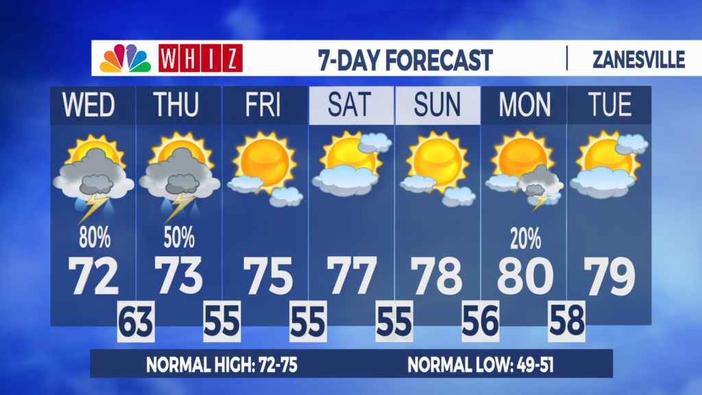 7 Day Forecast Zanesville