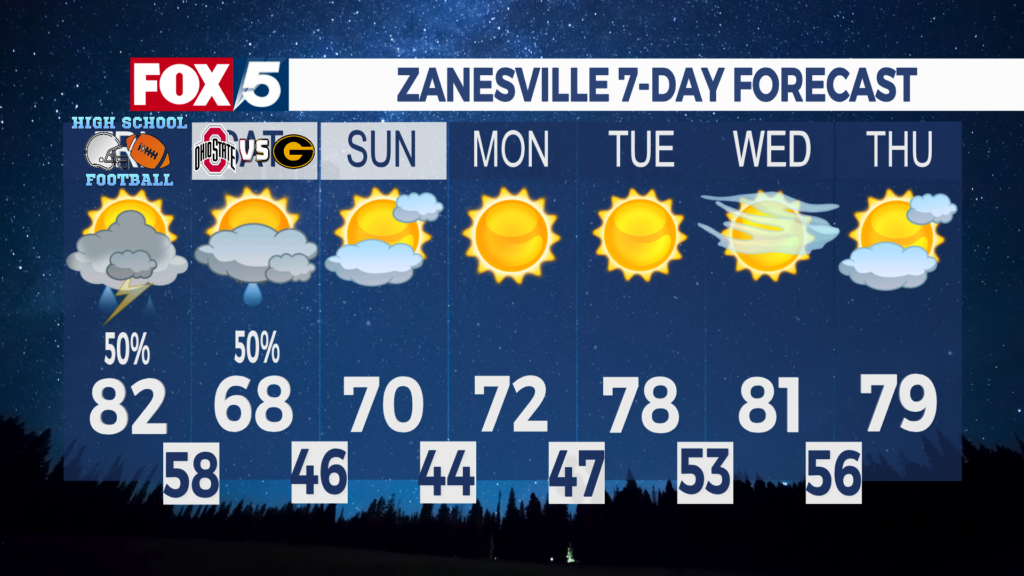 7 Day Forecast Zanesville