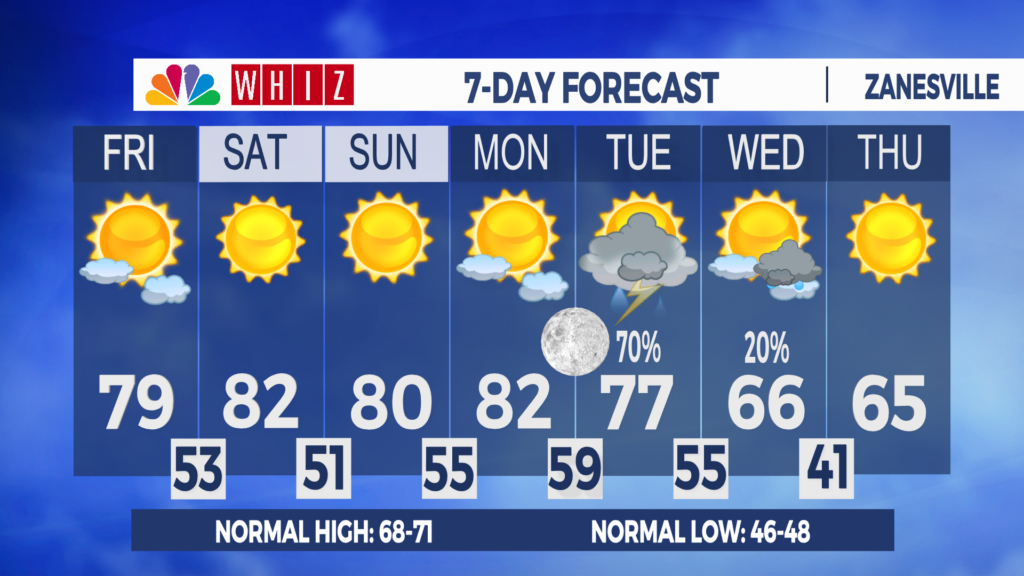 7 Day Forecast Zanesville