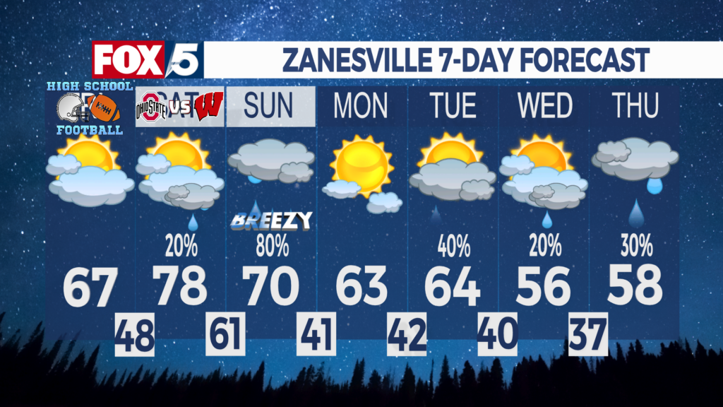 7 Day Forecast Zanesville