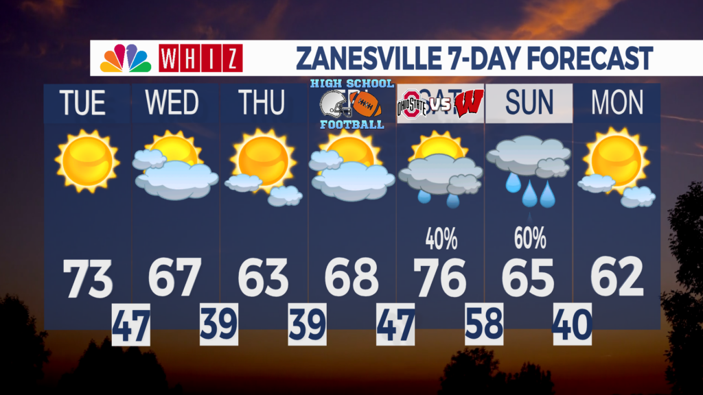 7 Day Forecast Zanesville