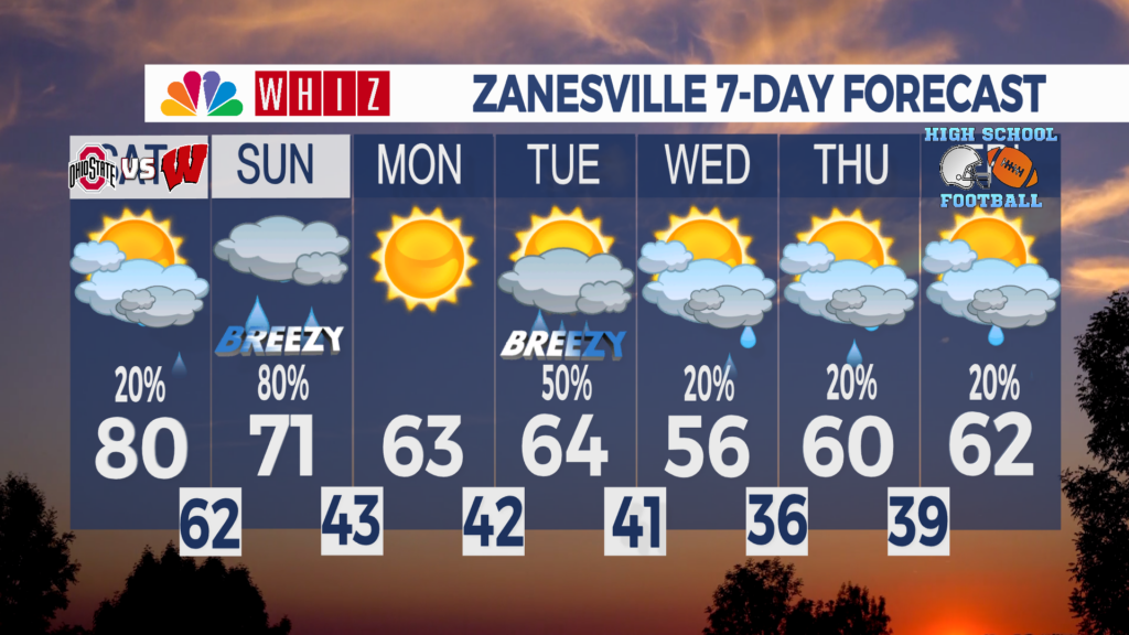 7 Day Forecast Zanesville