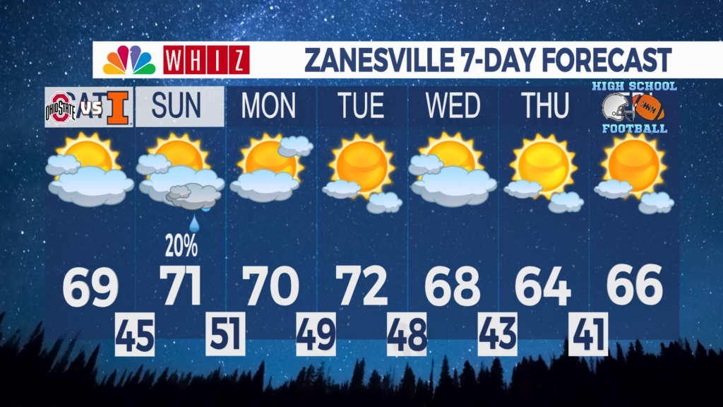 7 Day Forecast Zanesville