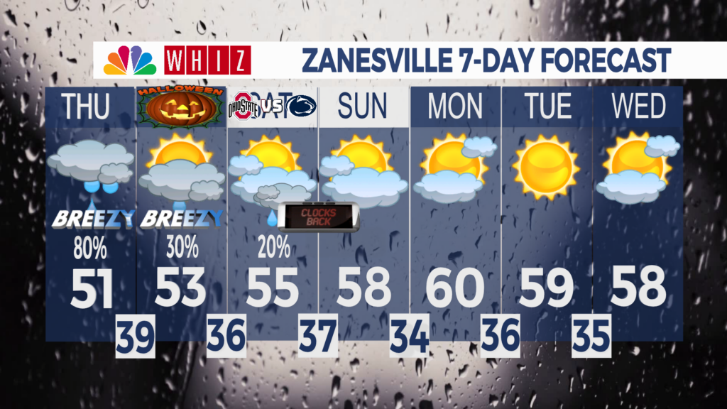 7 Day Forecast Zanesville
