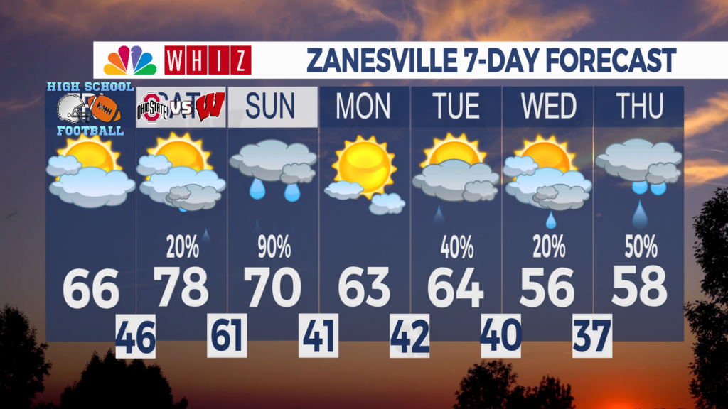 7 Day Forecast Zanesville