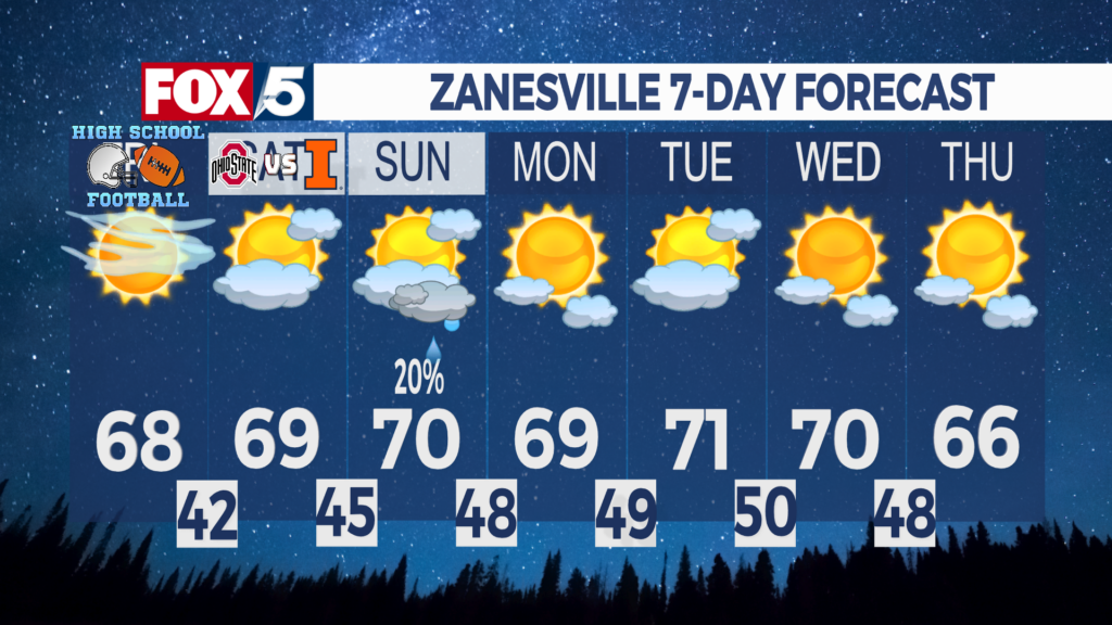 7 Day Forecast Zanesville