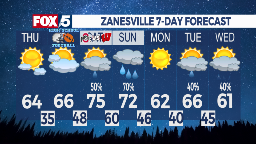 7 Day Forecast Zanesville