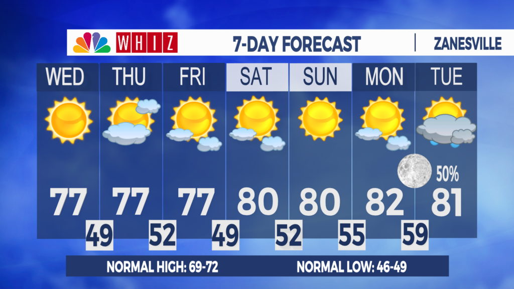 7 Day Forecast Zanesville