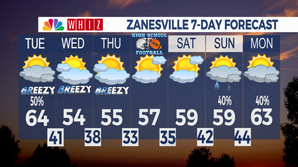 7 Day Forecast Zanesville