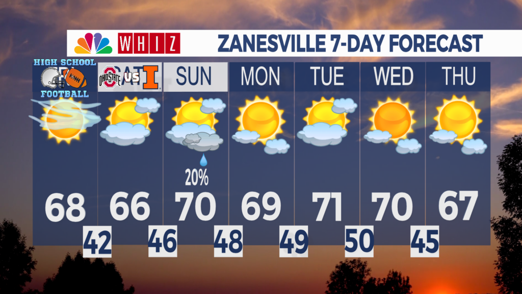 7 Day Forecast Zanesville