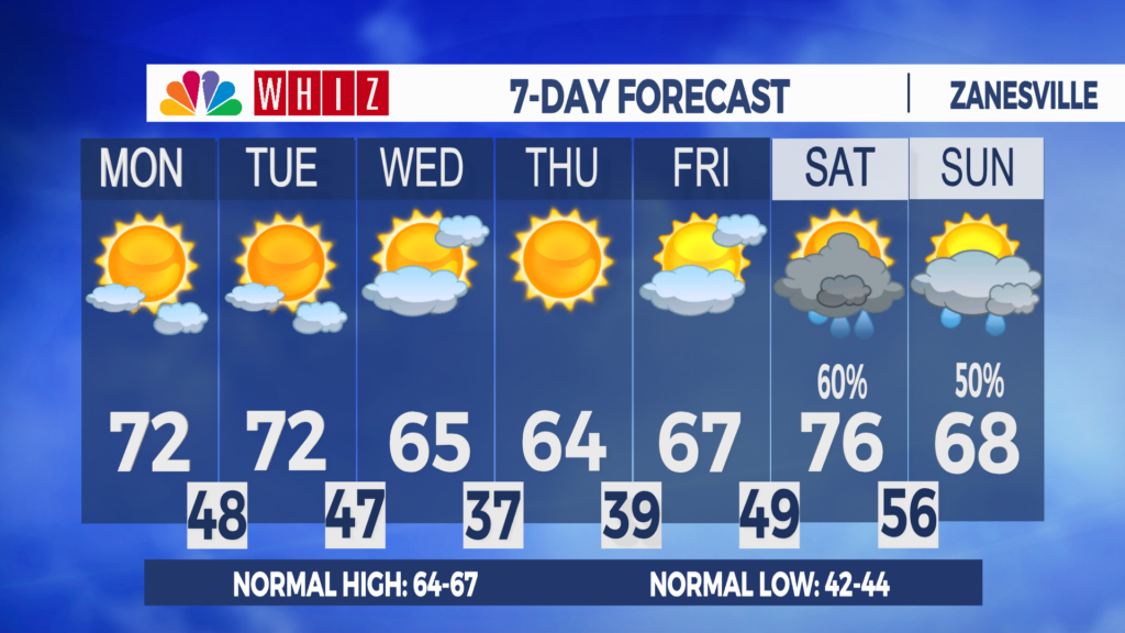 7 Day Forecast Zanesville