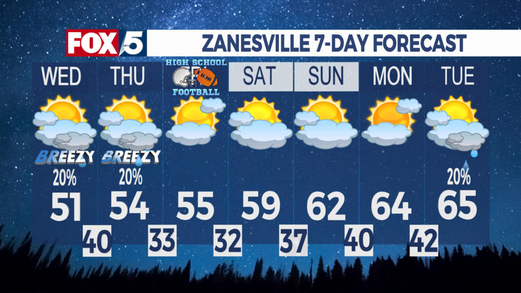 7 Day Forecast Zanesville