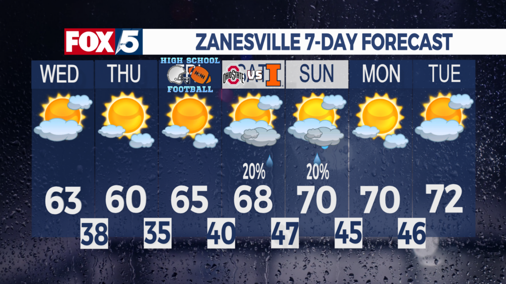 7 Day Forecast Zanesville