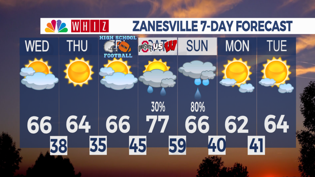 7 Day Forecast Zanesville