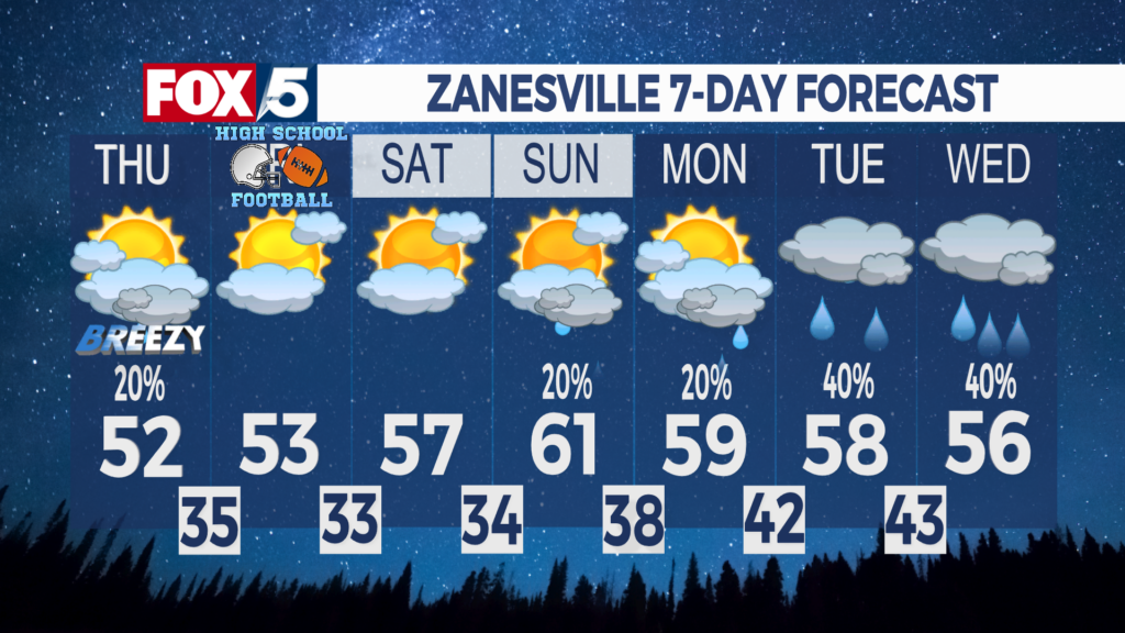 7 Day Forecast Zanesville