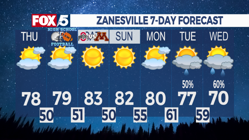 7 Day Forecast Zanesville