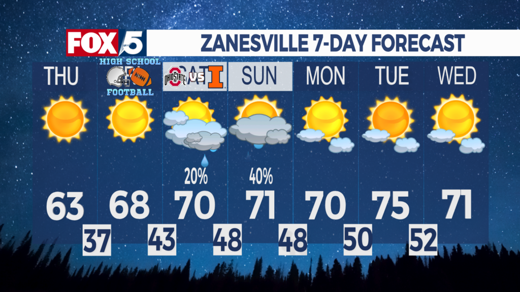 7 Day Forecast Zanesville