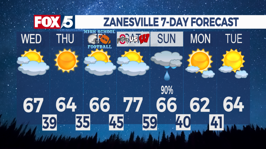 7 Day Forecast Zanesville