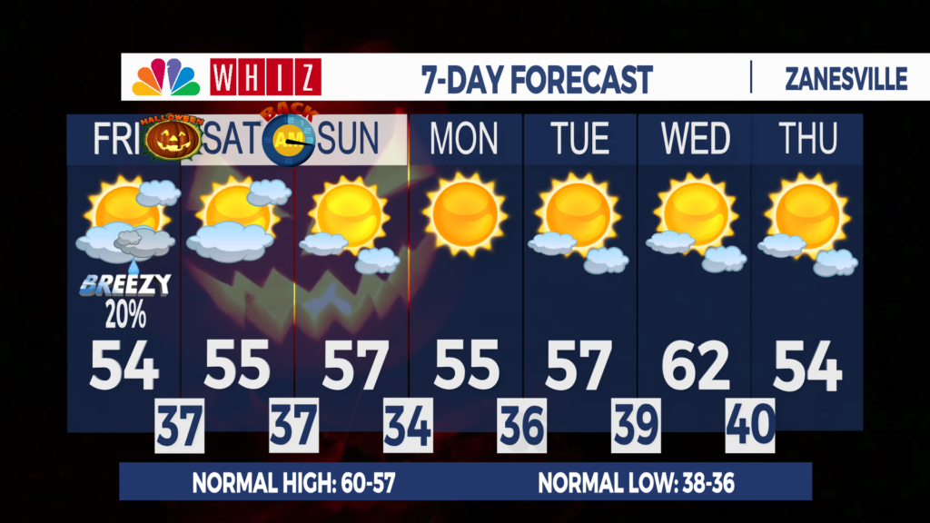 7 Day Forecast Zanesville