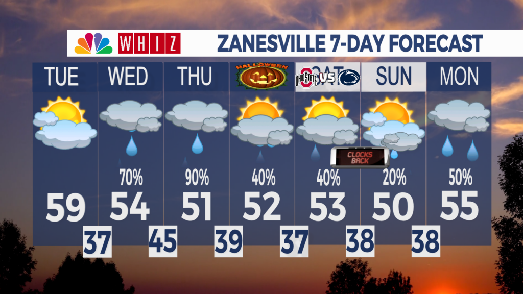 7 Day Forecast Zanesville