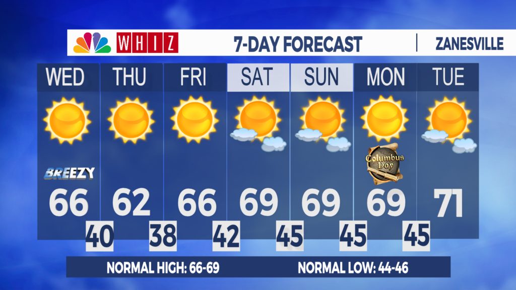 7 Day Forecast Zanesville
