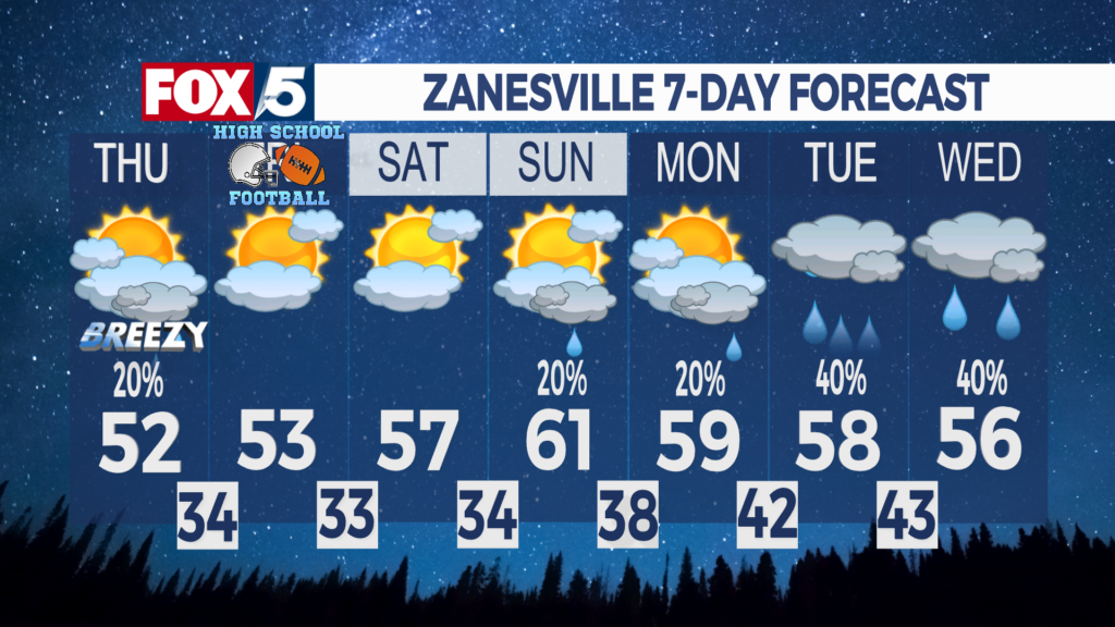 7 Day Forecast Zanesville