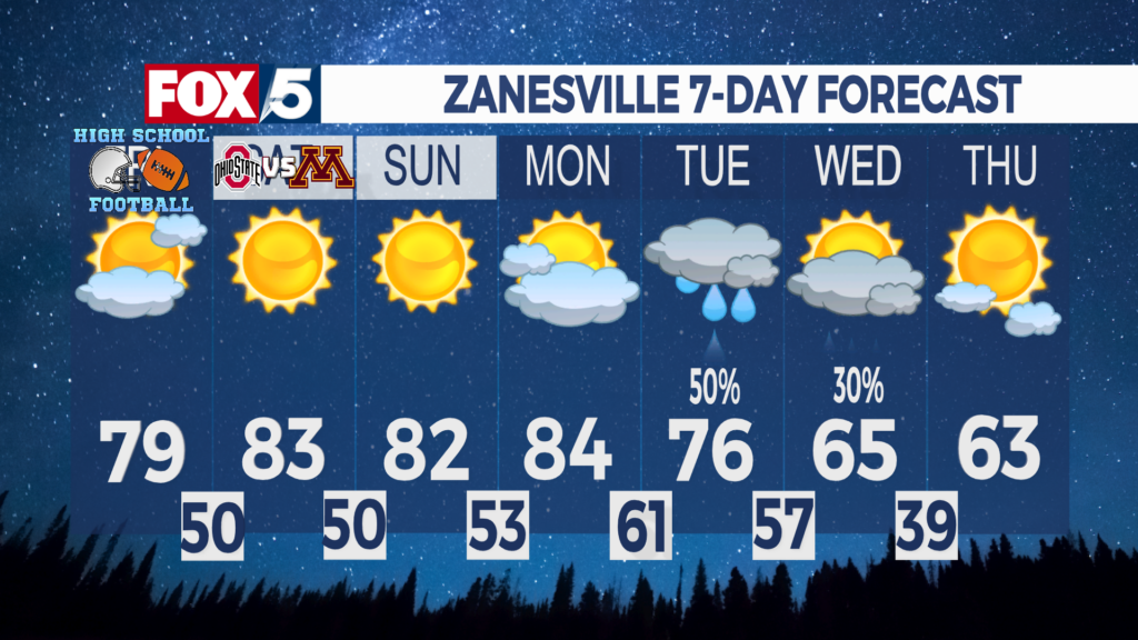 7 Day Forecast Zanesville
