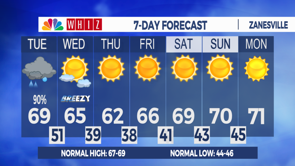 7 Day Forecast Zanesville