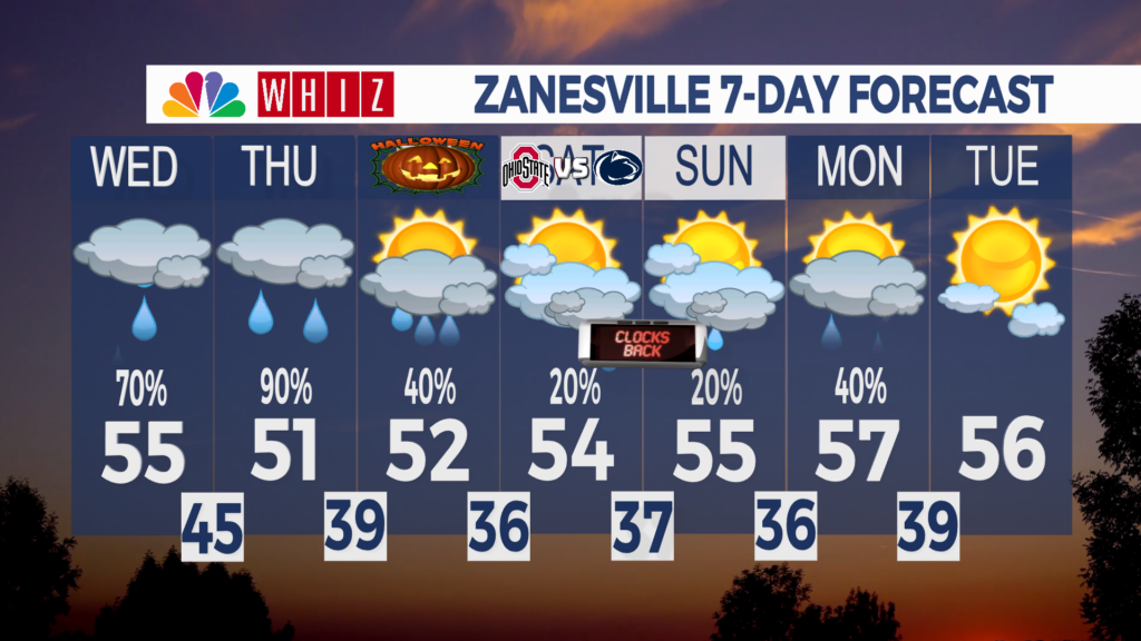 7 Day Forecast Zanesville