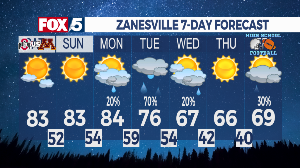 7 Day Forecast Zanesville