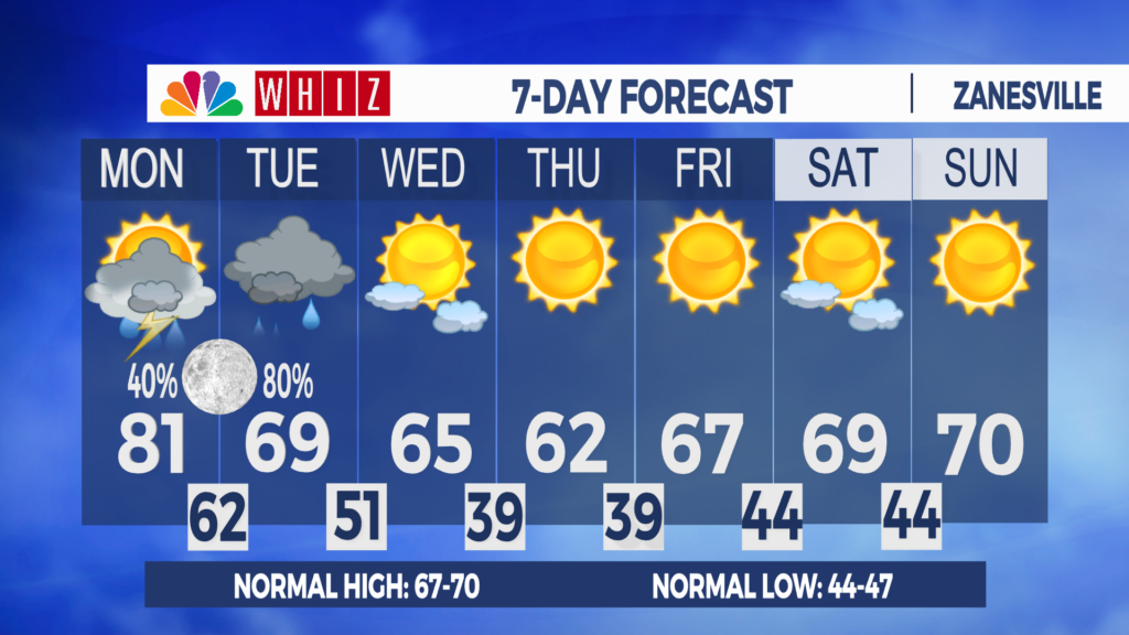 7 Day Forecast Zanesville